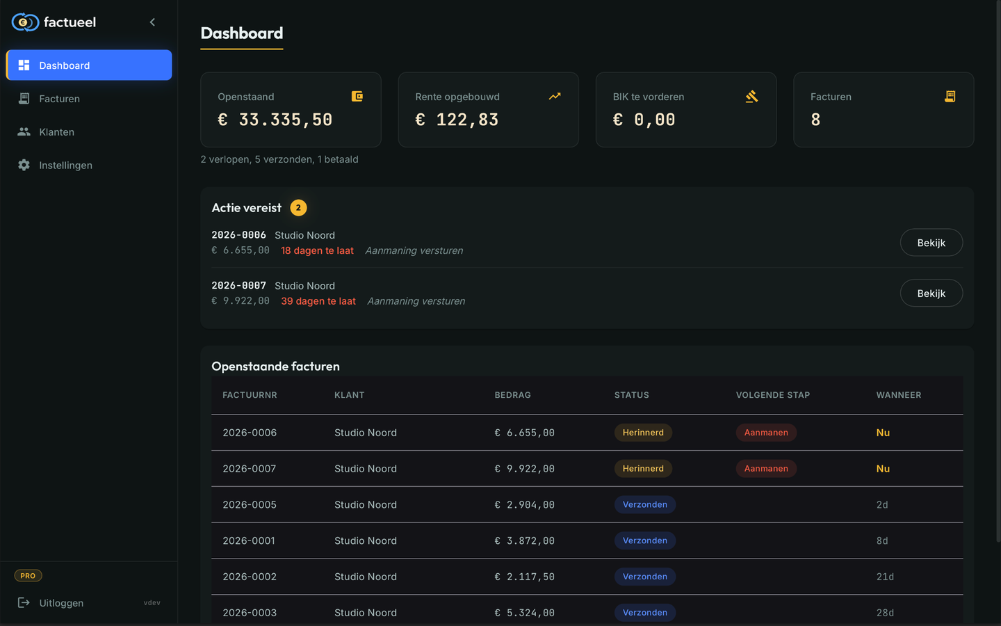 Factueel dashboard